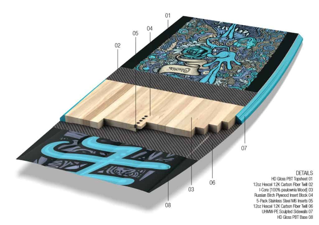 Choosing The Best Wakeboard Size Using Height and Weight Factor